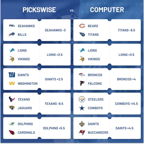 most accurate computer nfl picks.